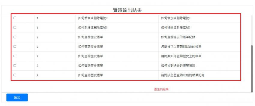 客服技術的隱形推手：國家隊程曦資訊AI應用帶來飛躍式成長_內文圖_3